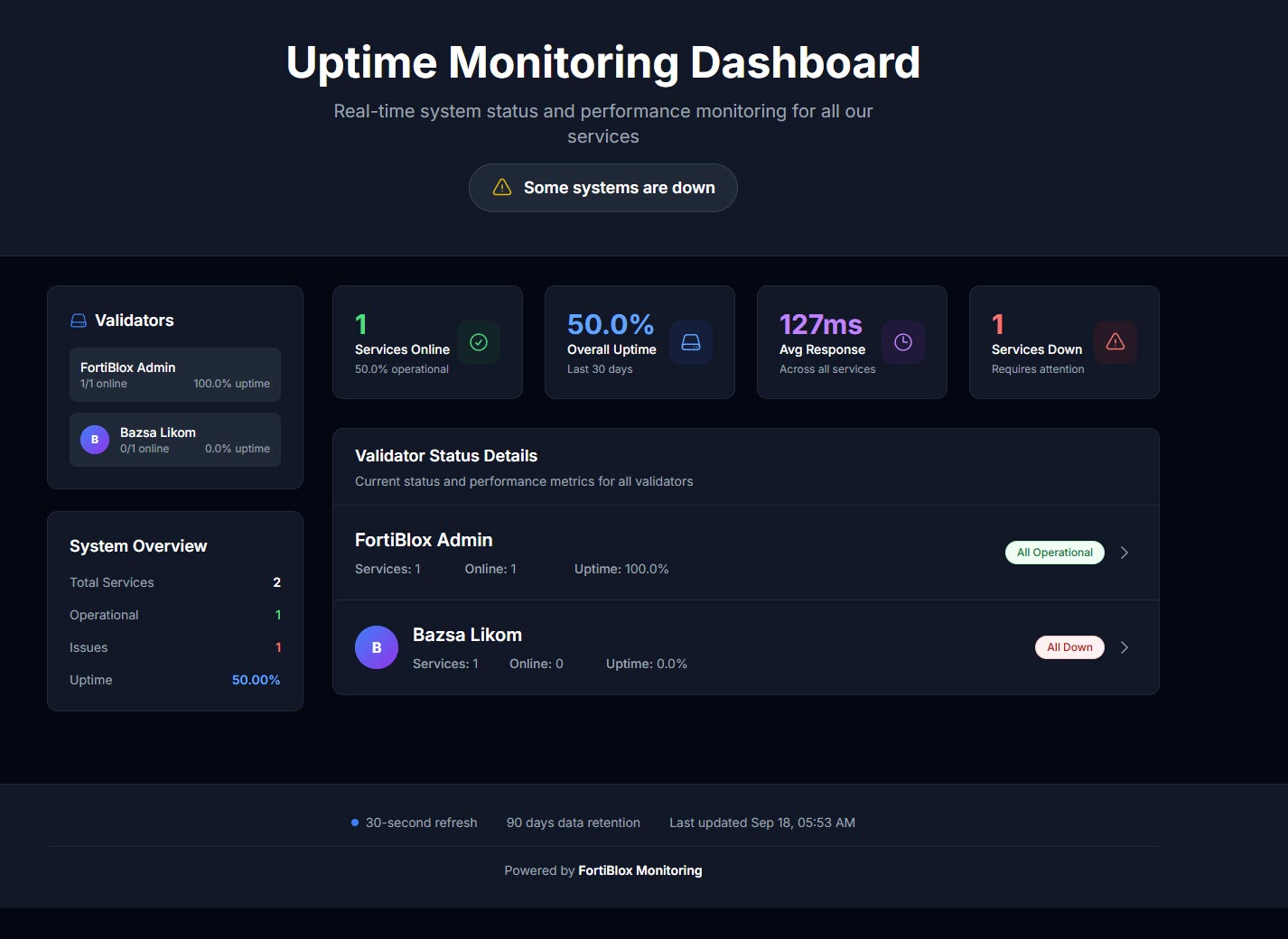 Network Monitor Dashboard