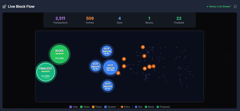 FortiBlox Nexus Dashboard